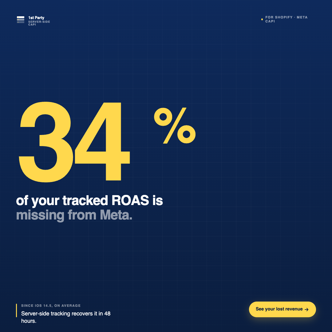 Facebook Meta Pixel troubleshooting dashboard showing Events Manager with conversion tracking data